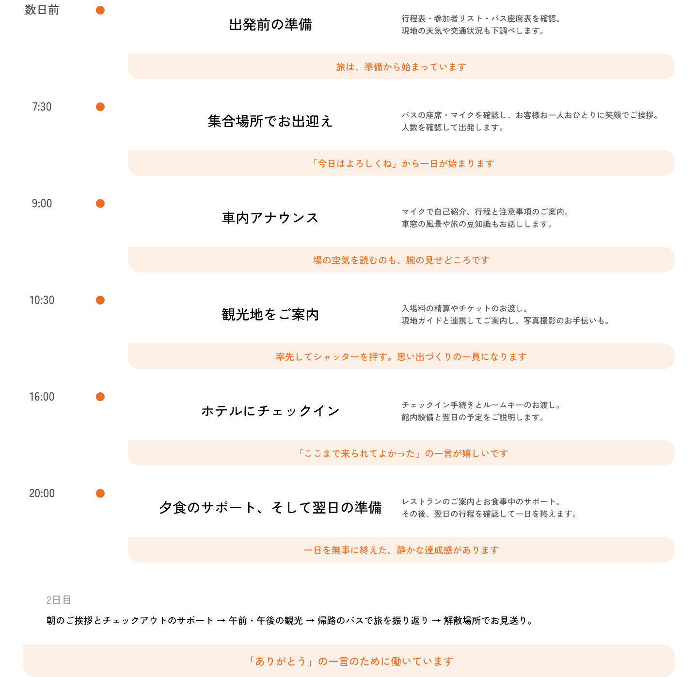 一日の仕事の流れ