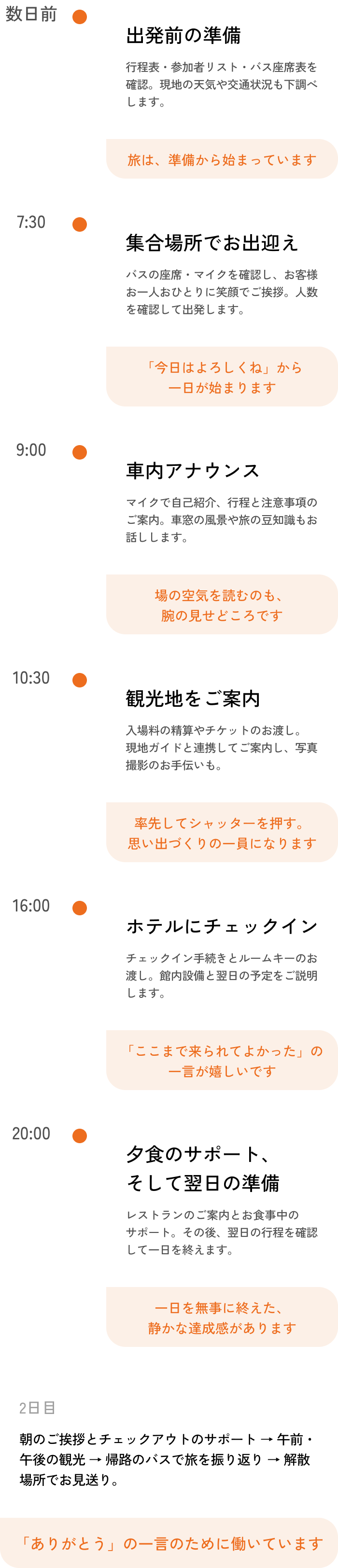 一日の流れ画像