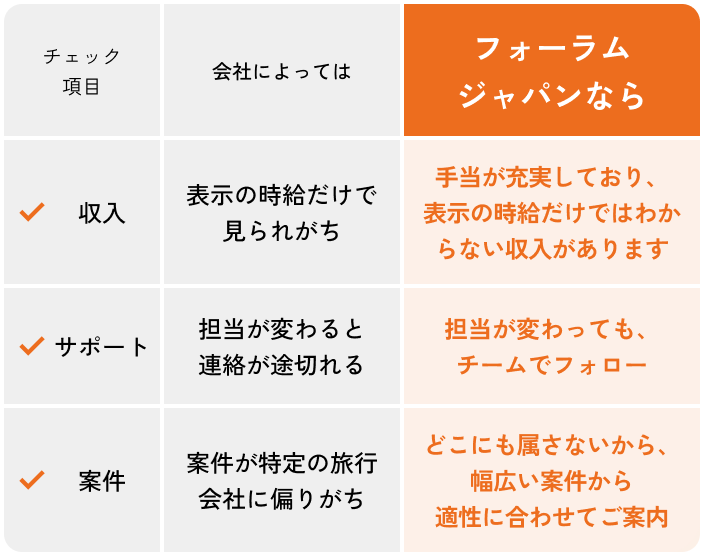 働き方の比較表