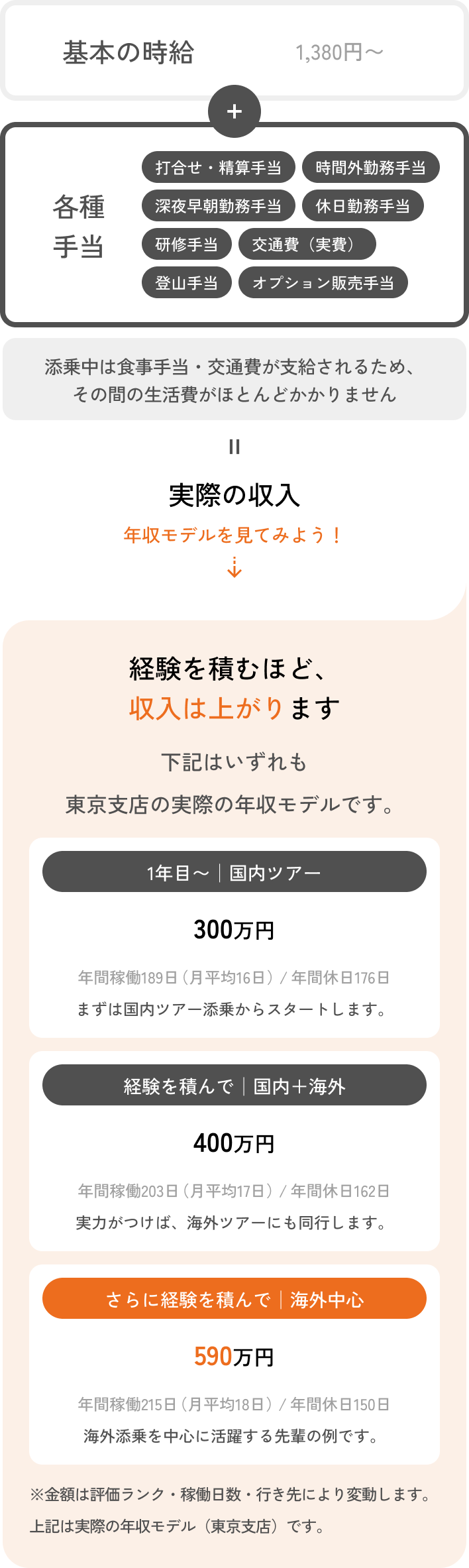 給与案内詳細