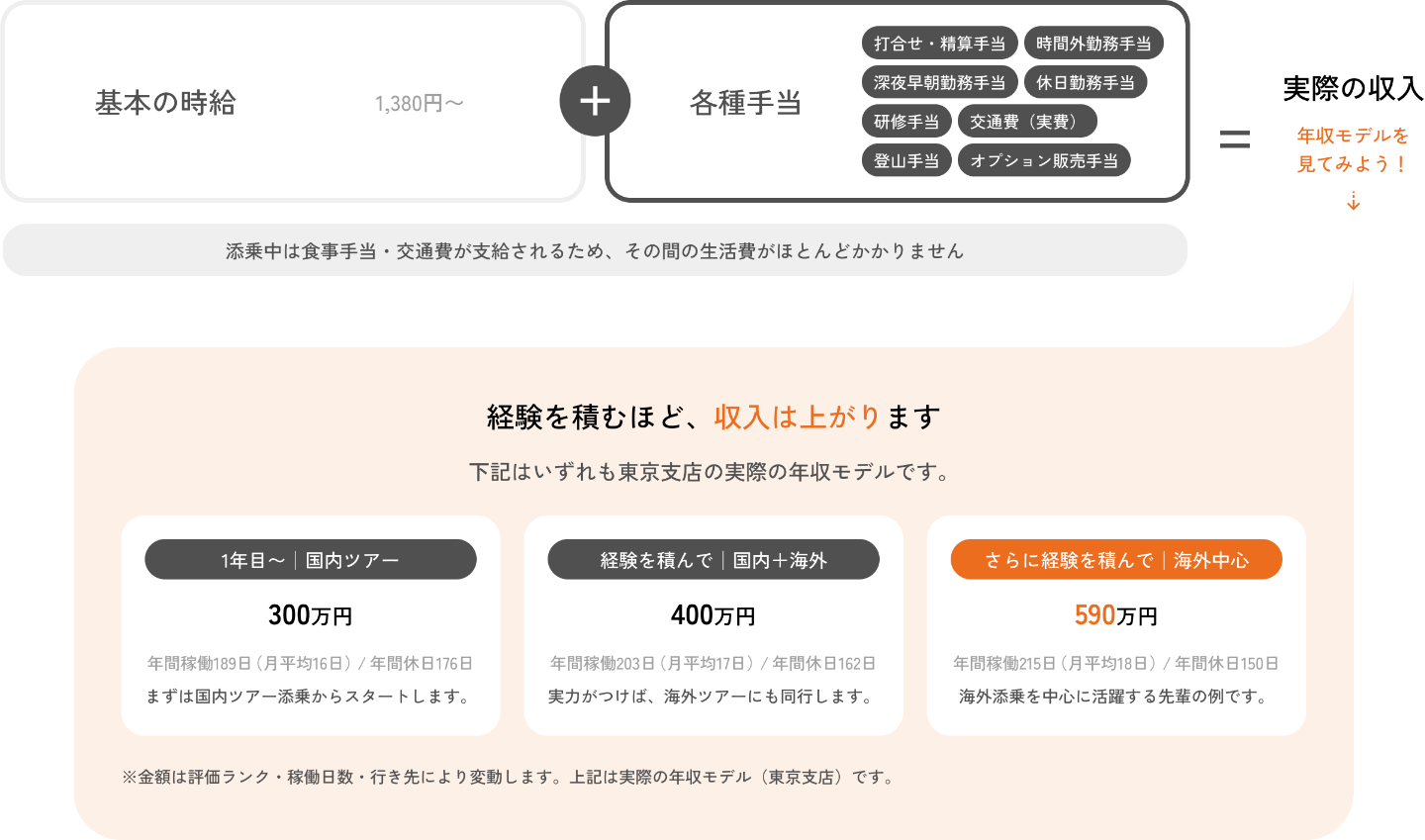給与詳細