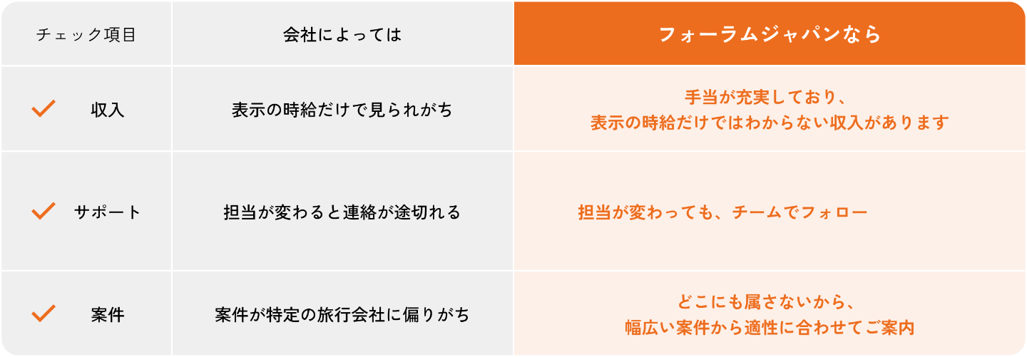 働き方の比較表